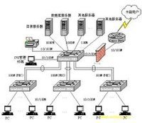 網絡工程專業概述