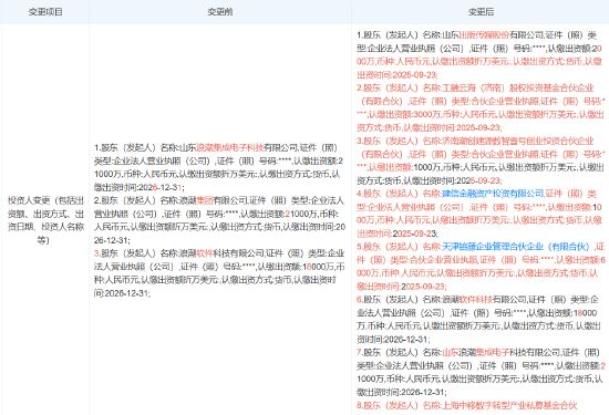中國移動旗下基金入股浪潮計算機科技公司，注冊資本增至8億，加速計算設(shè)備銷售布局