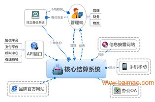 山東直銷軟件解決方案專家——捷圖 專業(yè)定制開發(fā)與全方位服務(wù)