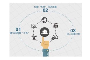 營銷策劃文案眾包 時間財(cái)富網(wǎng)在市場營銷策劃中的優(yōu)勢與應(yīng)用