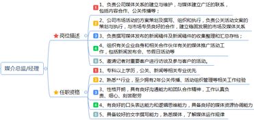 市場(chǎng)營(yíng)銷崗位職責(zé)說(shuō)明書(shū)