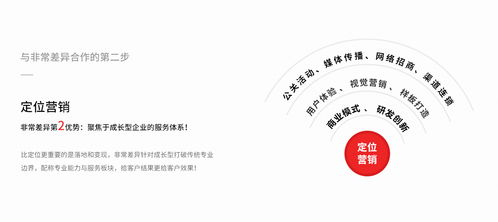非常差異品牌營(yíng)銷策劃 深圳專業(yè)團(tuán)隊(duì)如何為化妝品、地板與女裝企業(yè)精準(zhǔn)定位